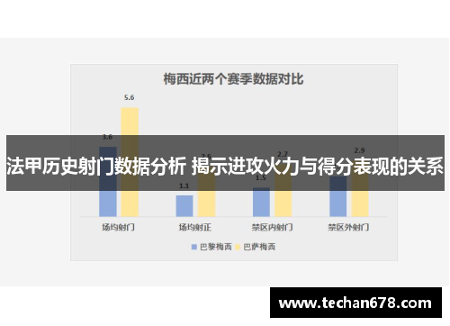 法甲历史射门数据分析 揭示进攻火力与得分表现的关系