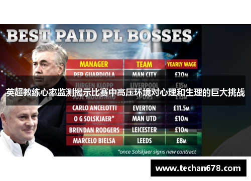 英超教练心率监测揭示比赛中高压环境对心理和生理的巨大挑战