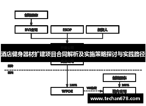 酒店健身器材扩建项目合同解析及实施策略探讨与实践路径